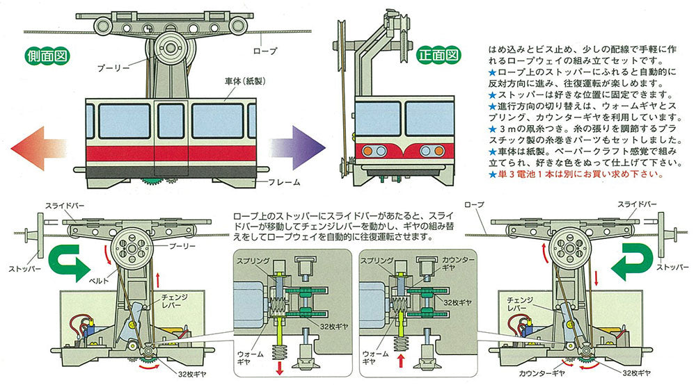 AERIAL ROPEWAY CABIN SET