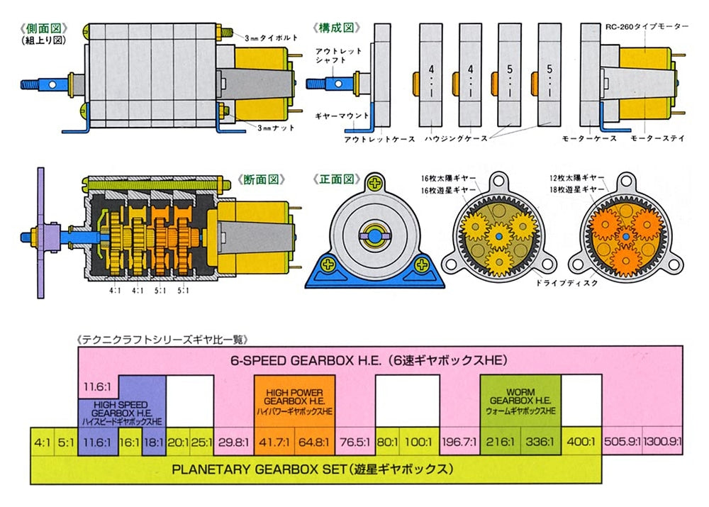 PLANETARY GEAR BOX SET