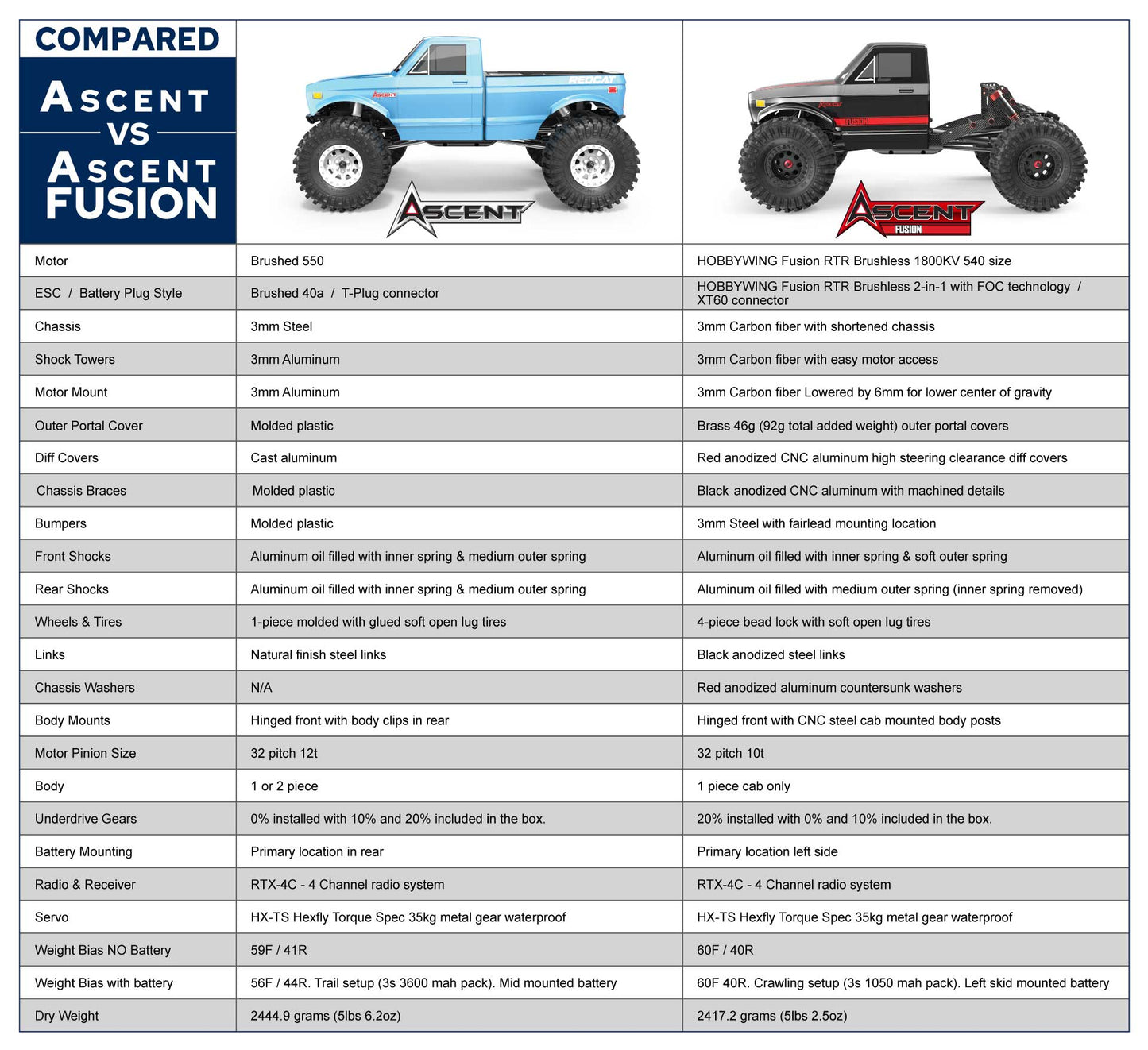 Redcat Ascent Fusion Crawler - 1:10 LCG Rock Crawler