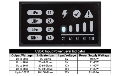 S100 1x100W USB-C Smart Charger