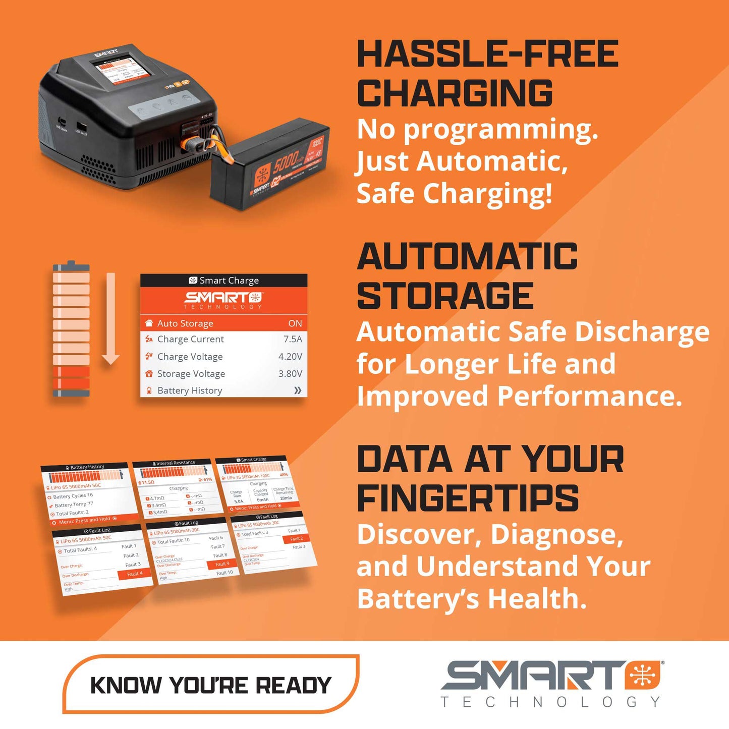 Smart Powerstage 2S Bundle: 2S LiPo & Charger