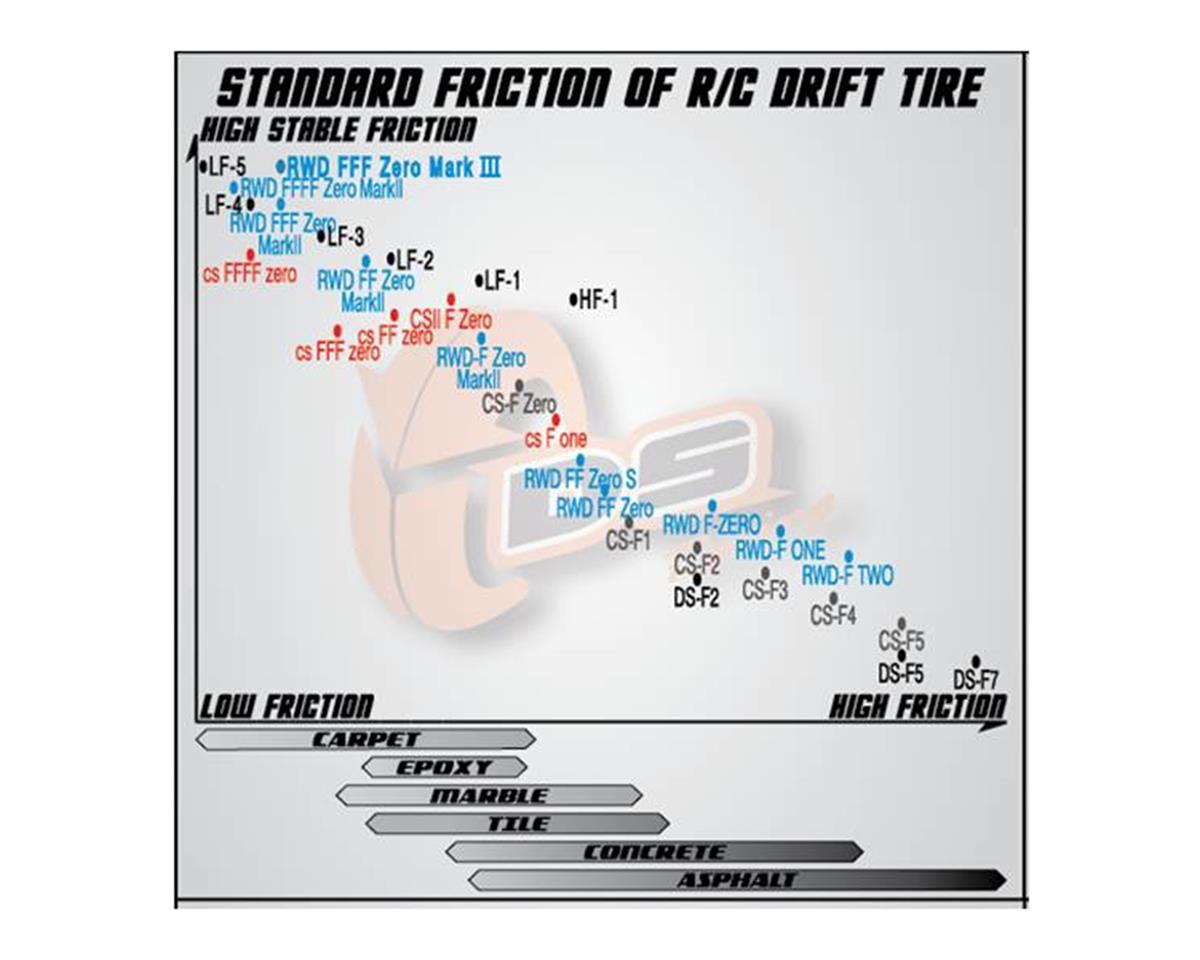 DS Racing Finix Drift Tires (Pink) (x4) (LF-3)