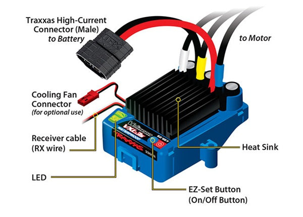 Velineon VXL-3s Brushless Power System – Chris's House