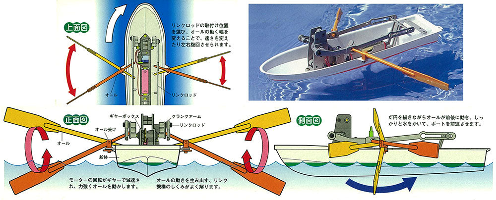 ROWBOAT KIT