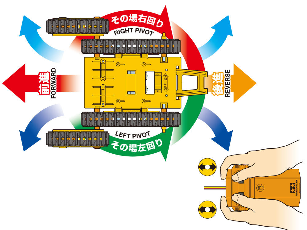 ARM CRAWLER (2 CHANNEL)