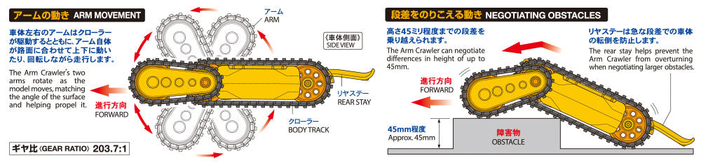 ARM CRAWLER (2 CHANNEL)