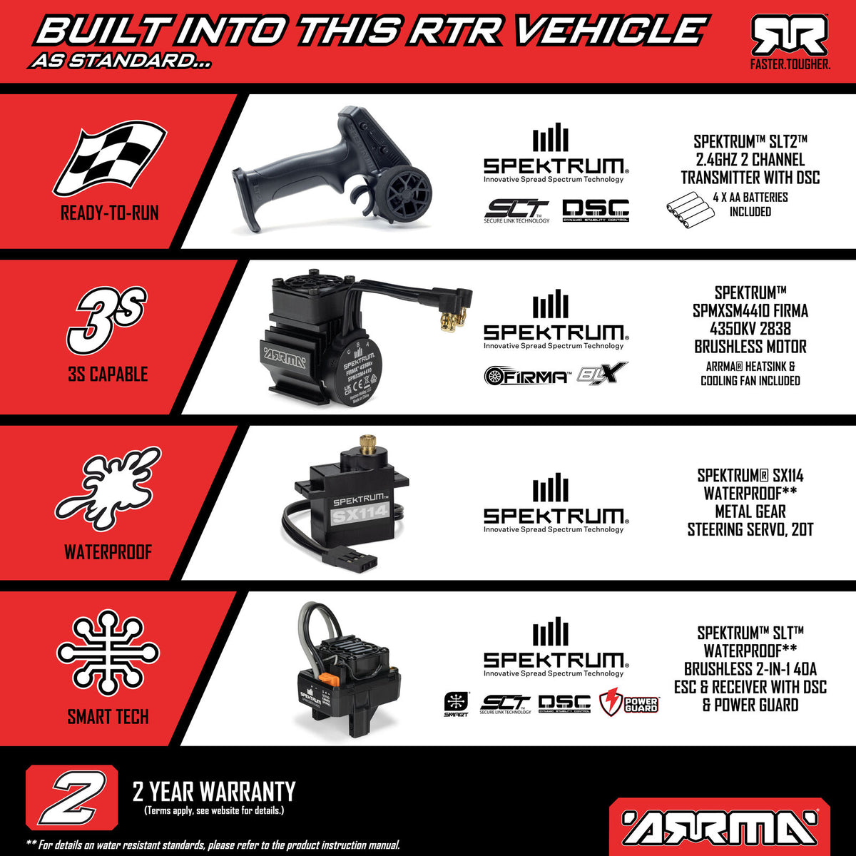1/12 INFRACTION GROM 3S 4X4 Brushless RTR - Red/Black - COMBO