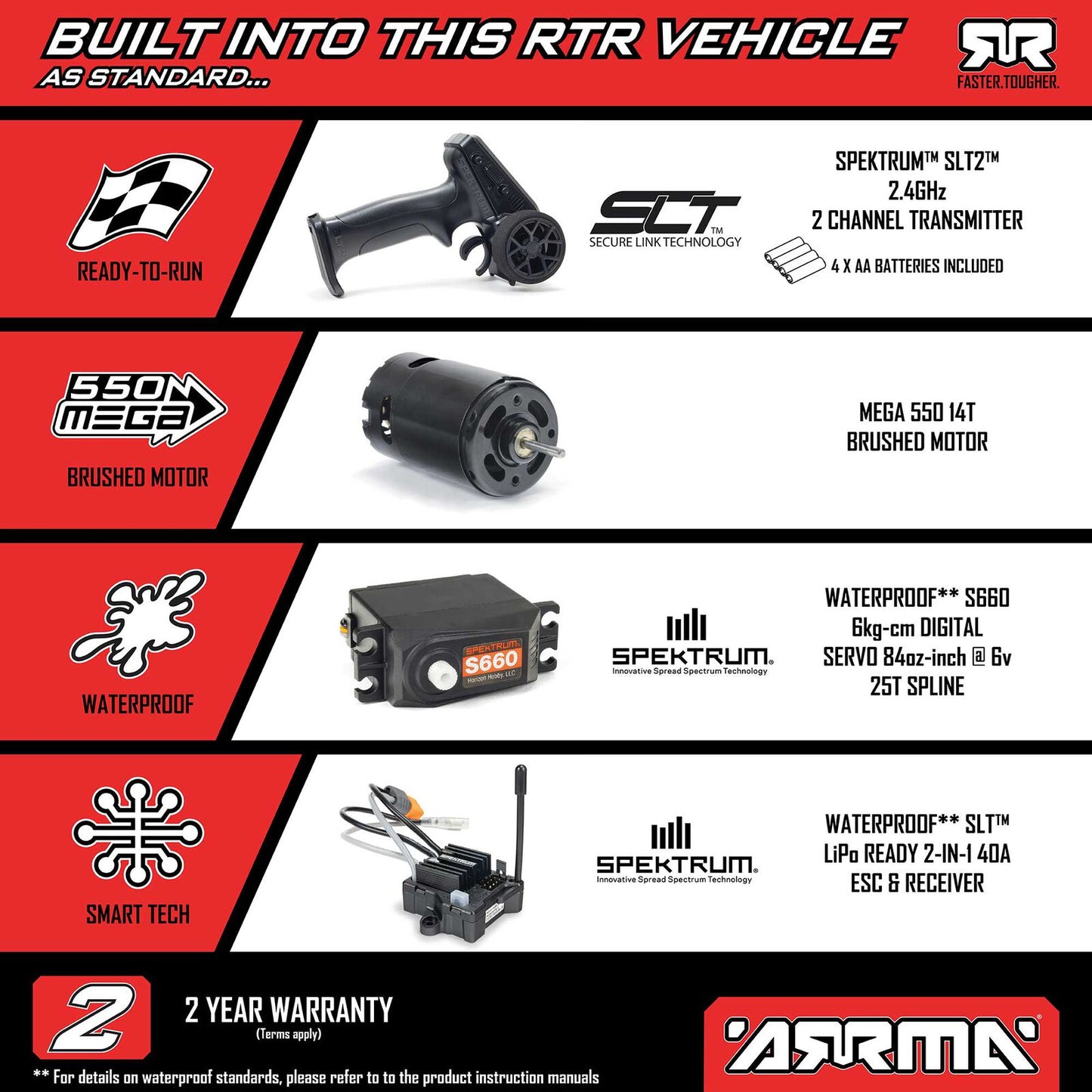 GORGON 4X2 Monster Truck RTR COMBO - Gun Metal