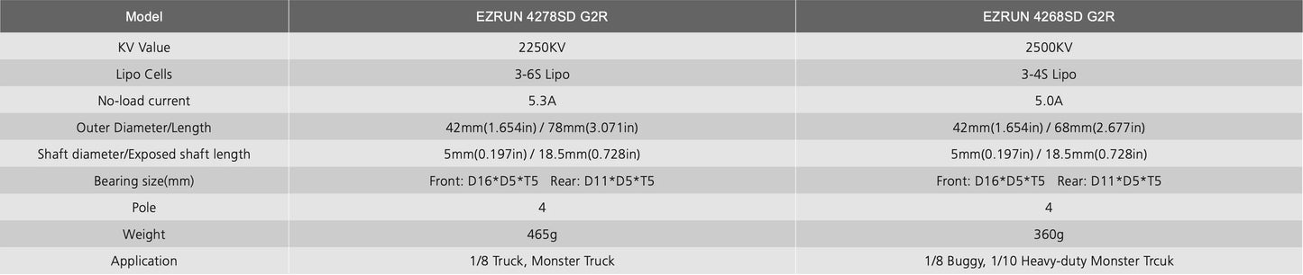 MAX8 GS2 ESC + 4268SD 2500KV G2R Motor (3-6S) Combo