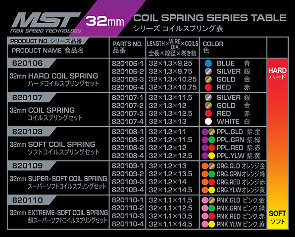 32mm Soft coil spring set (8)