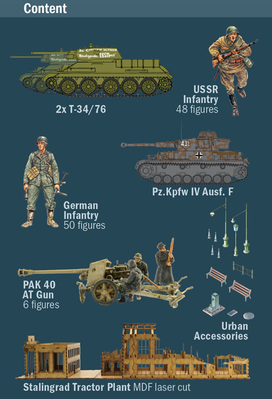 1:72 Stalingrad Siege 1942 - Battle Set