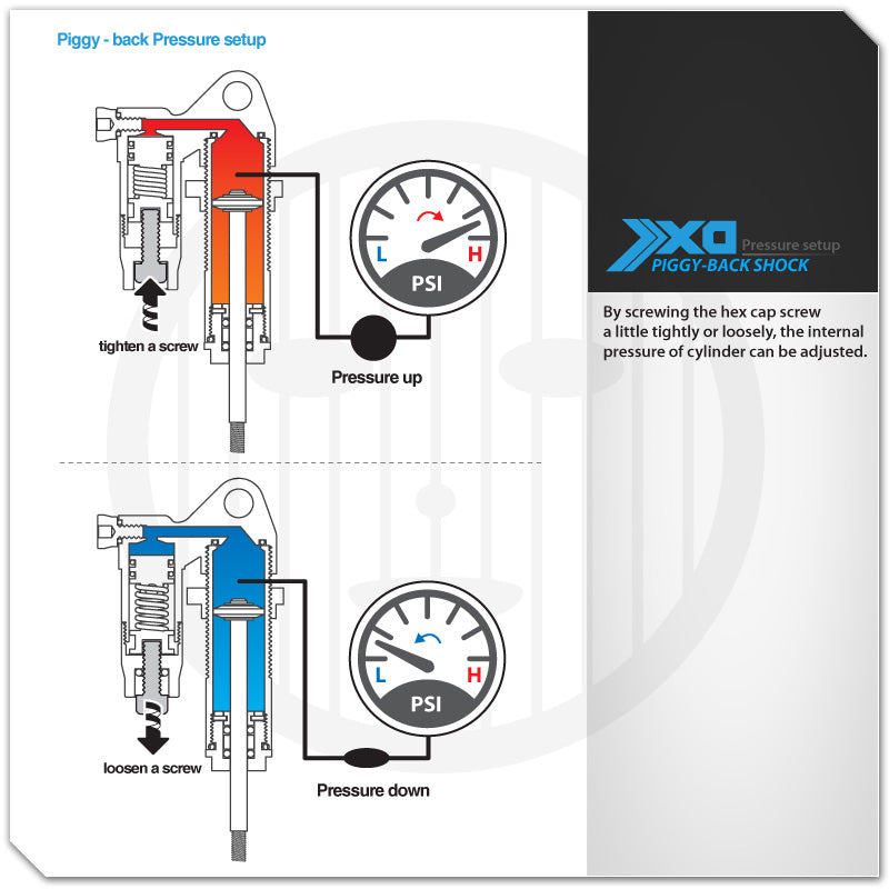 XD Piggyback Shock 113mm (2pcs)