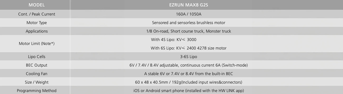 MAX8 GS2 ESC + 4268SD 2500KV G2R Motor (3-6S) Combo