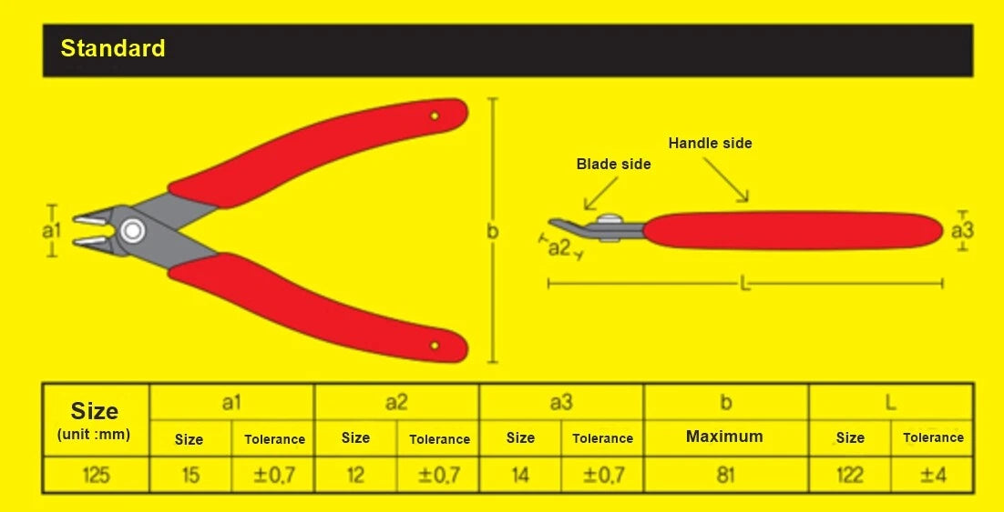 Basic Assembly Tool Set